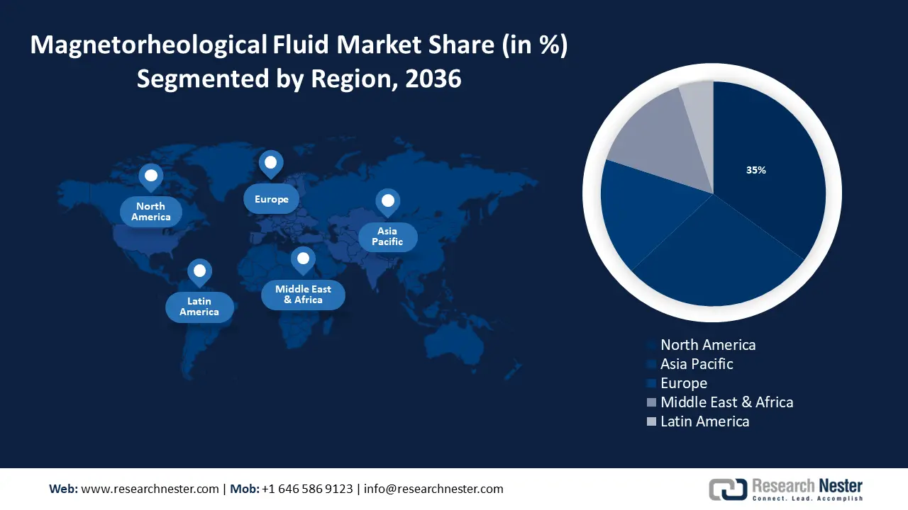 Magnetorheological Fluid Market size